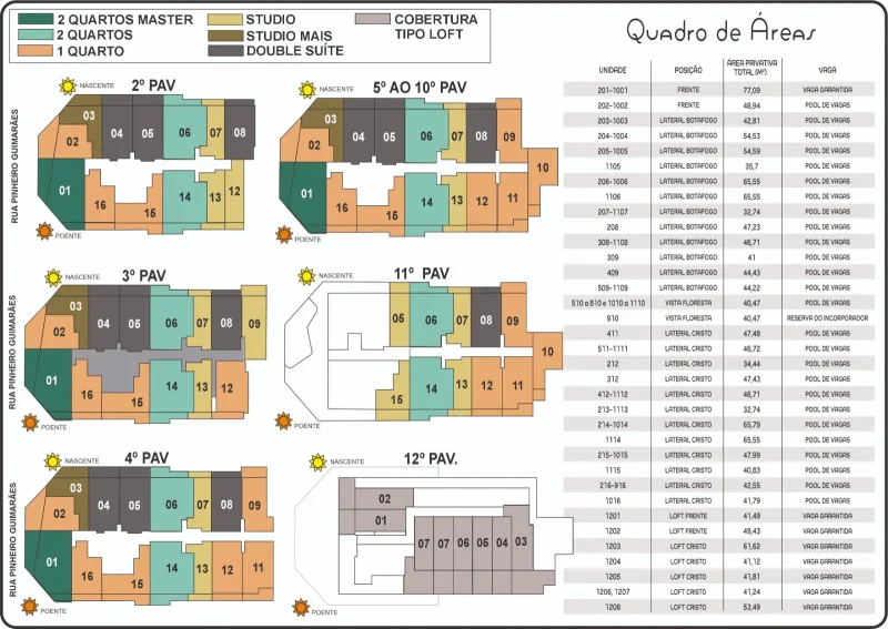 Quadro de áreas e plantas do Guima