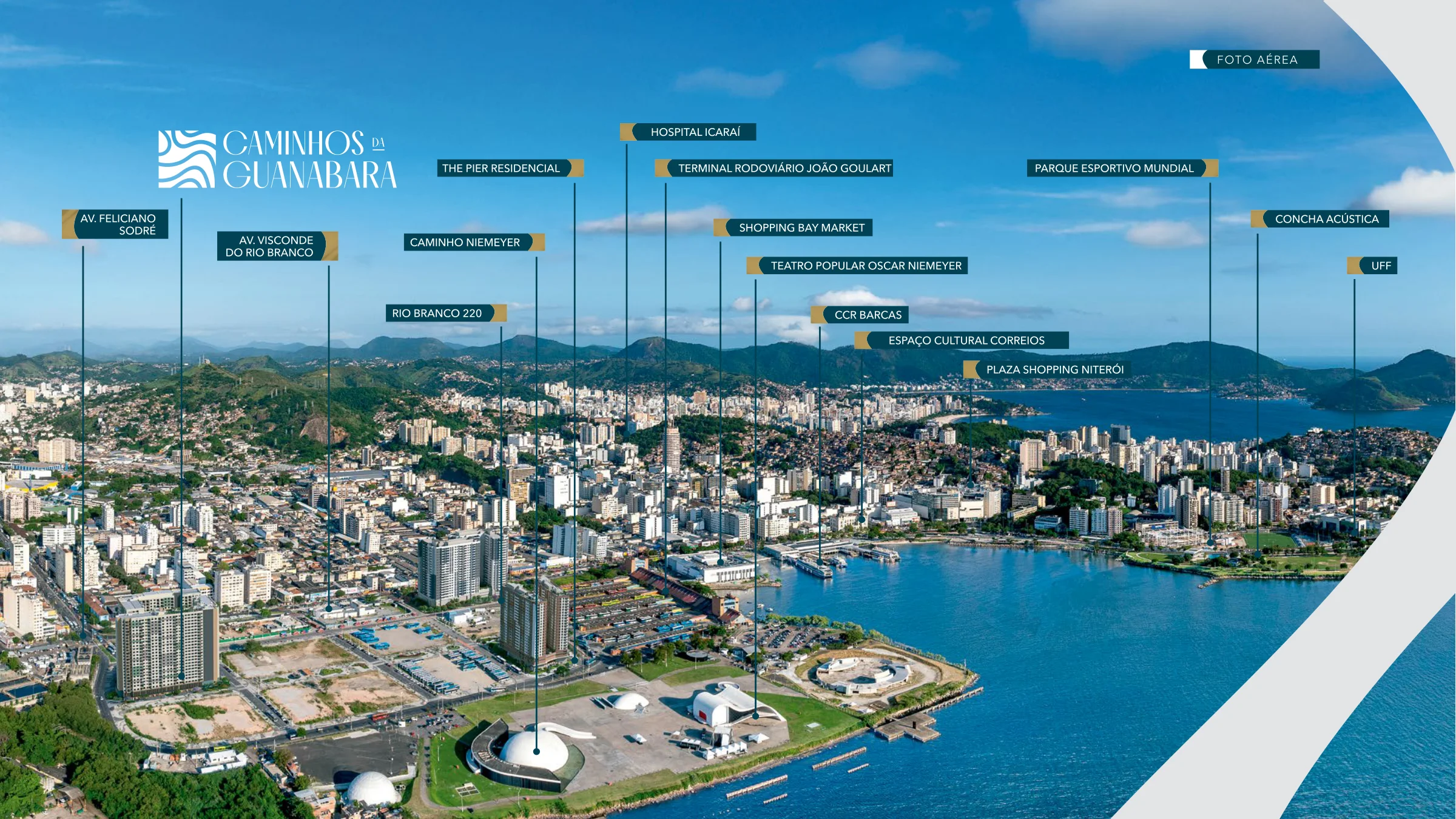 Localização ilustrada · Caminhos da Guanabara