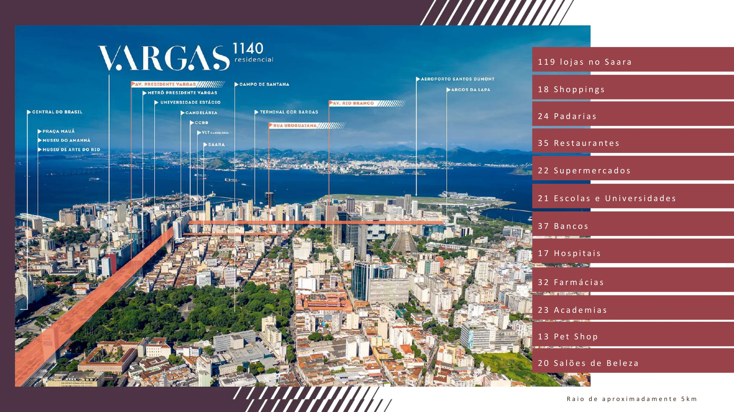 Localização ilustrada · Vargas 1140 Residencial